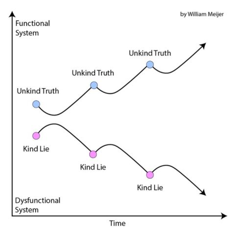 truthvslie